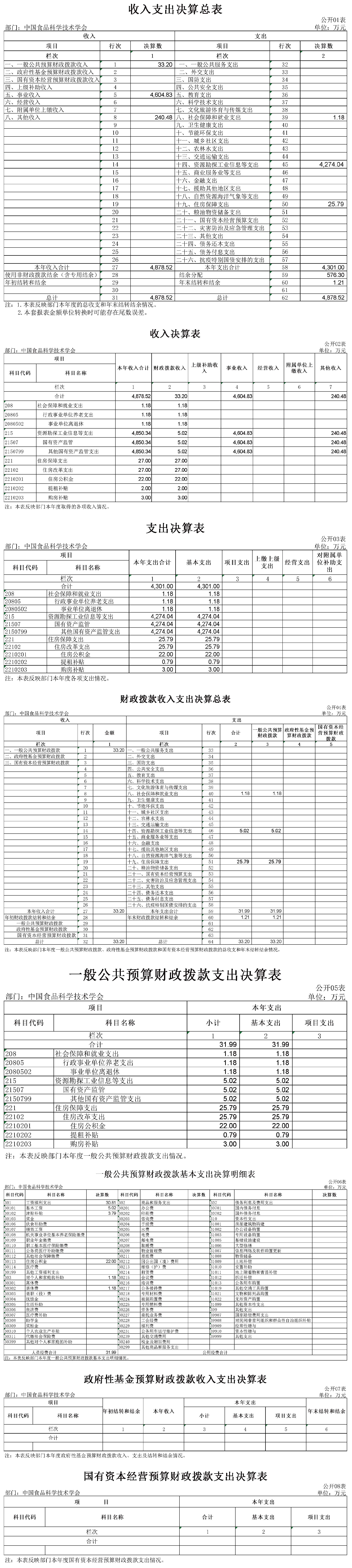2023年学会部门决算公开稿（终稿)24-8-15公开-6