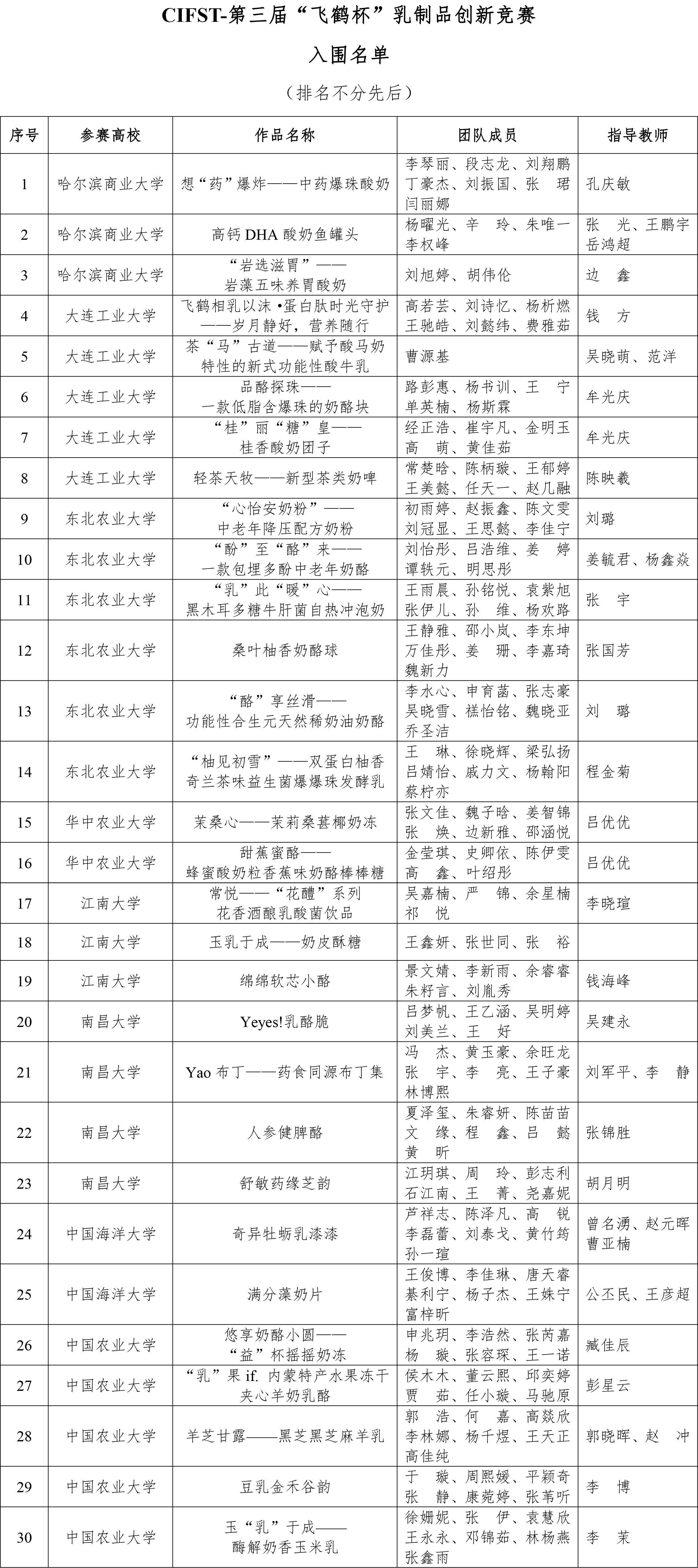 CIFST-第三届“飞鹤杯”乳制品创新竞赛的通知 - 信息调整-1