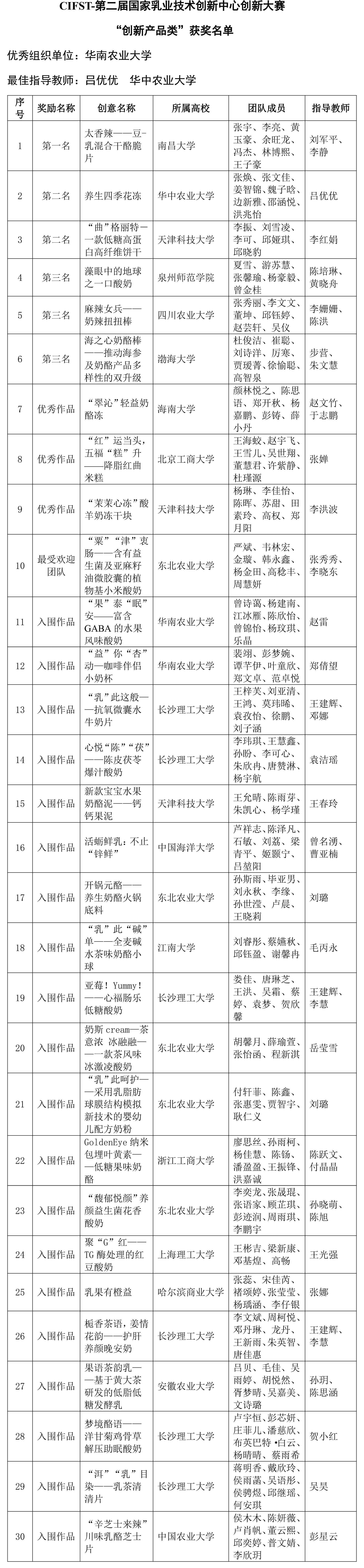 CIFST-第二届国家乳业技术创新中心创新大赛“创新产品类”终评结果揭晓-2