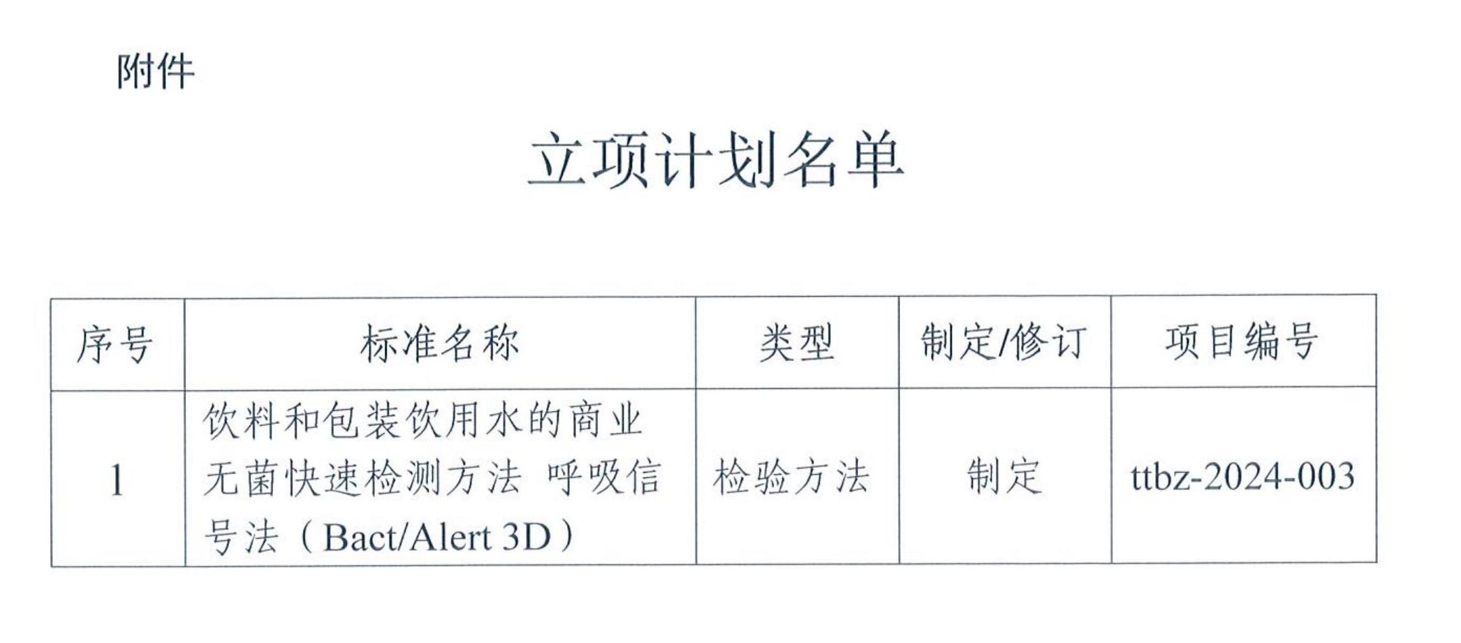 发布2024年第二批团标立项计划的通知_01