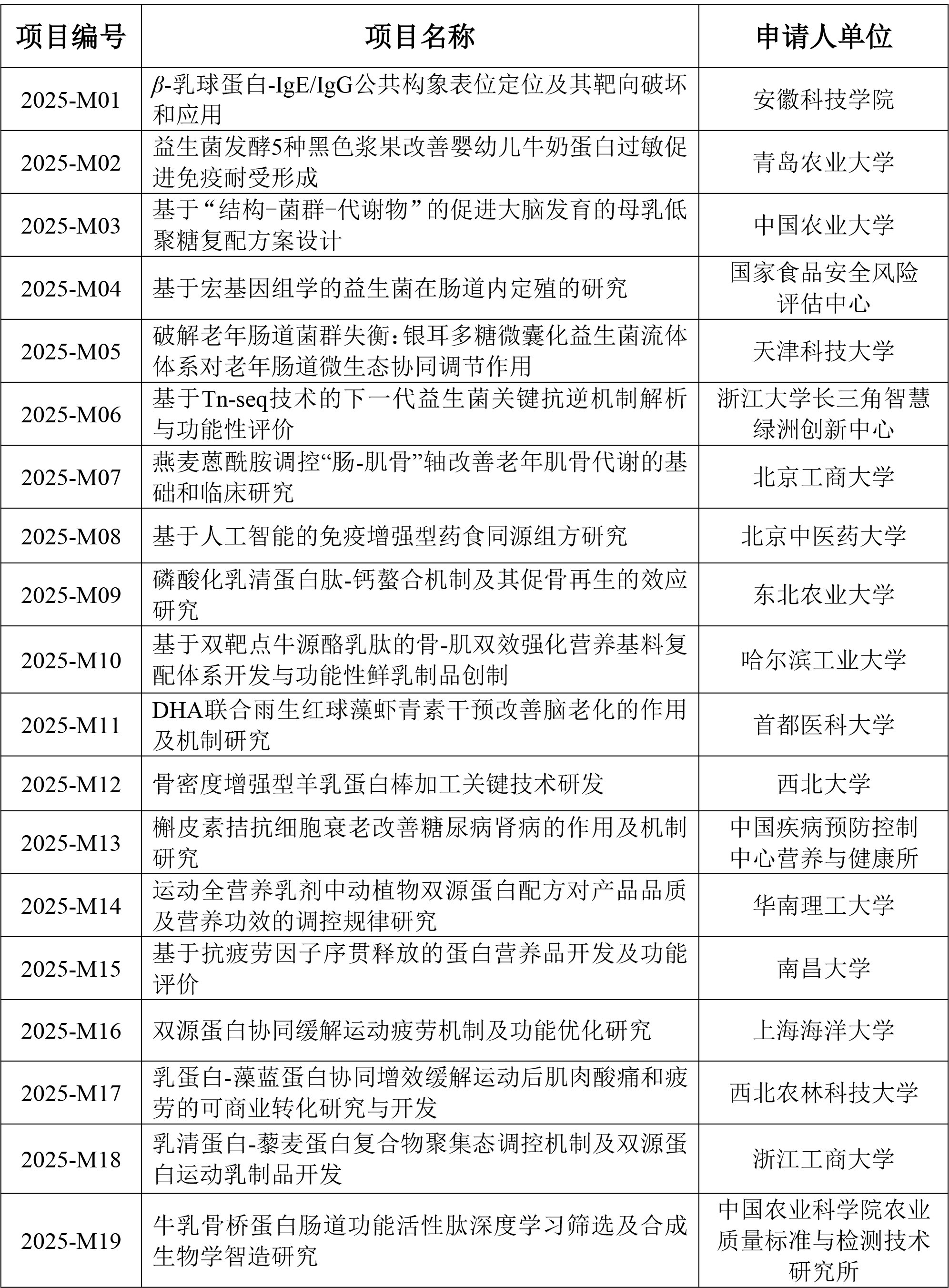 公示文件-1