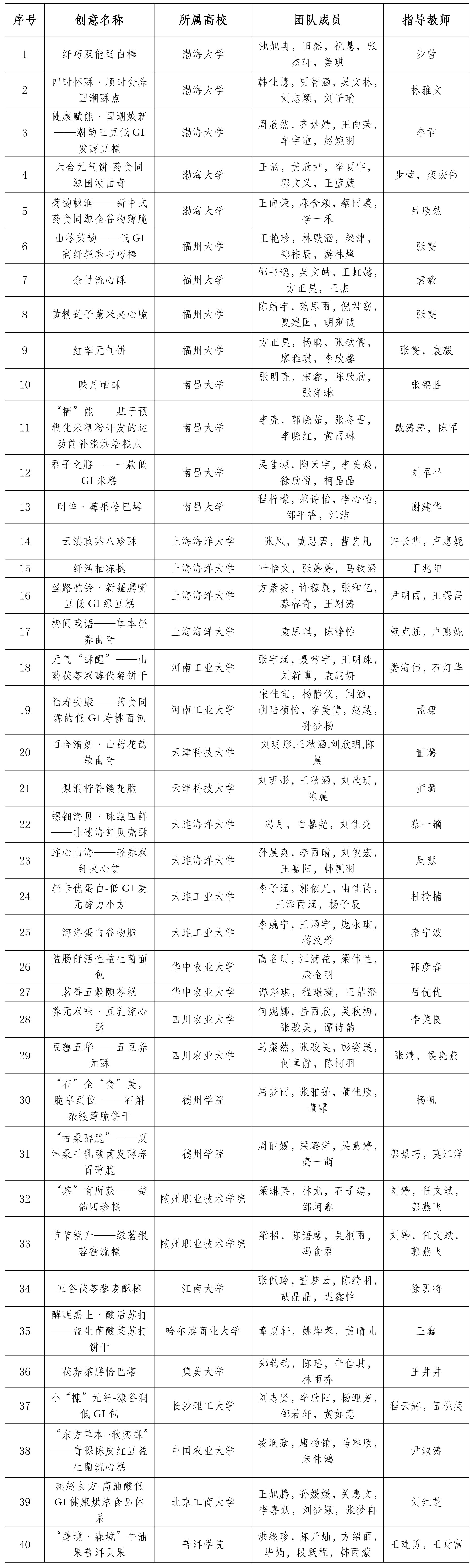 盼盼大赛初赛结果公示（2026）-1