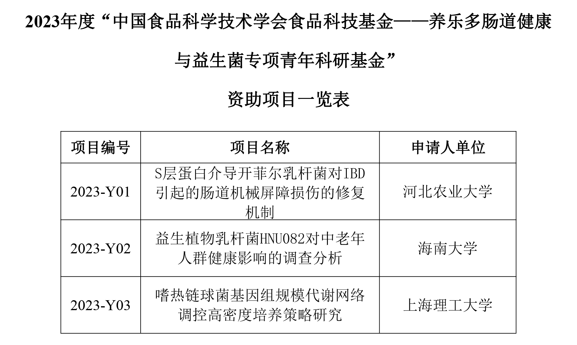 2023年度“中国食品科学技术学会食品科技基金——养乐多肠道健康与益生菌专项青年科研基金”评审结果公示