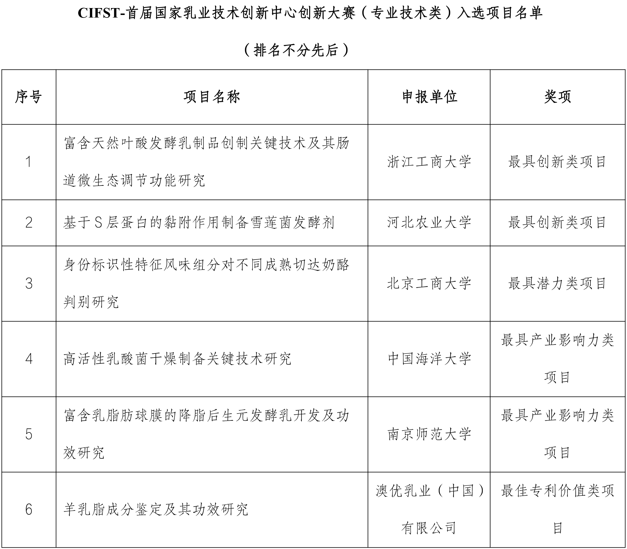 公示结果名单(1)(1)-2