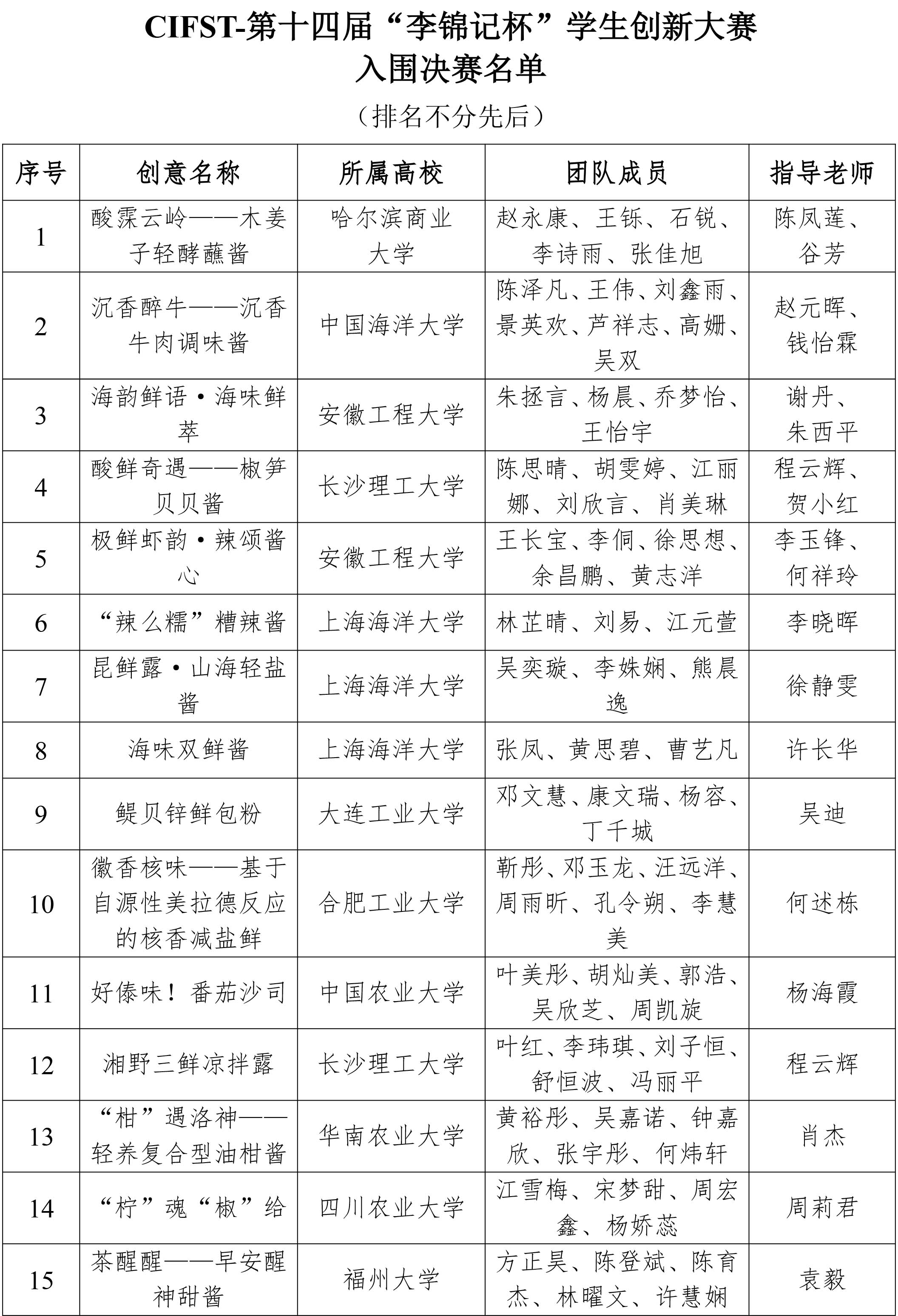 李锦记竞赛复赛结果通知-1
