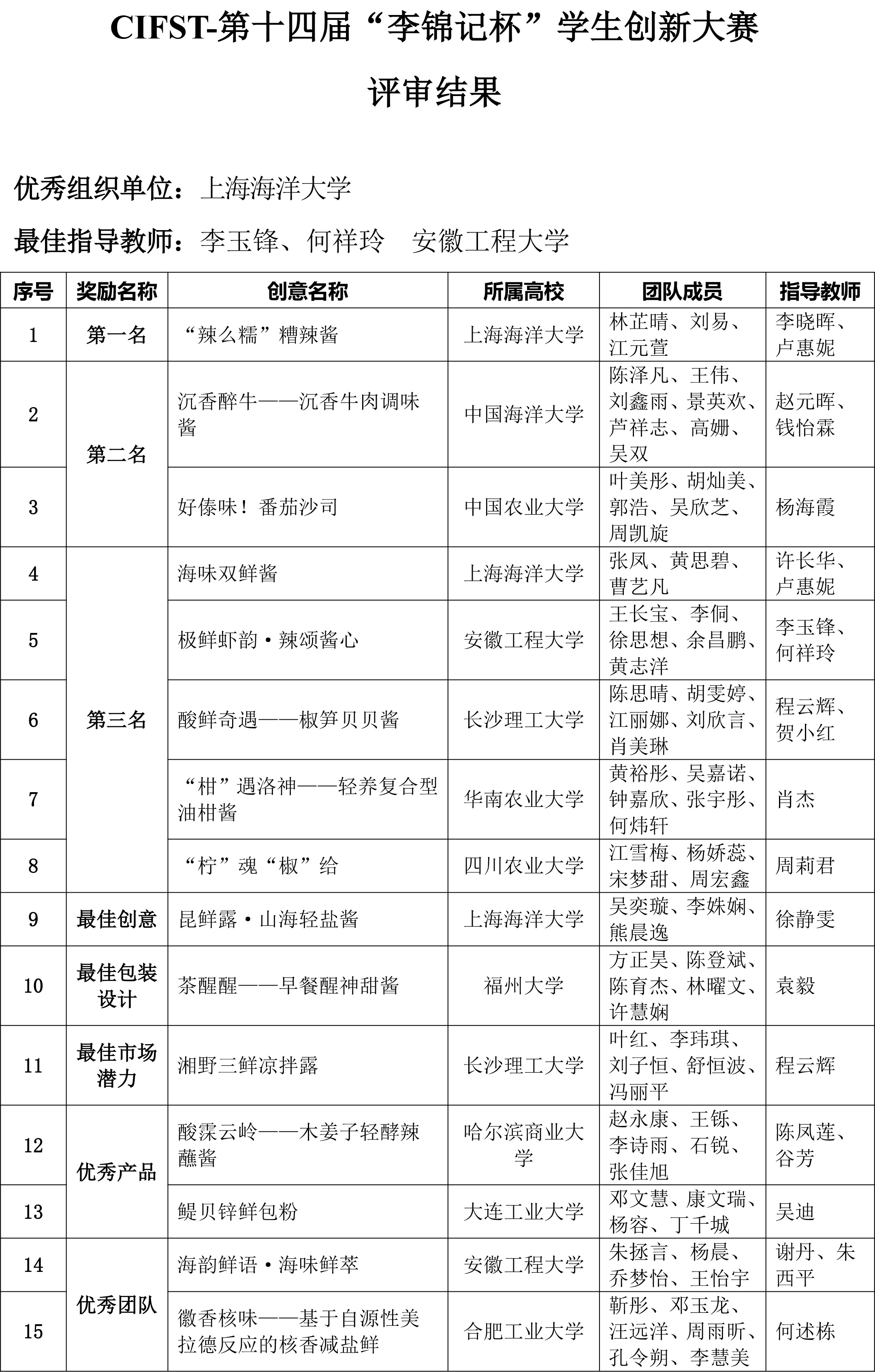 李锦记竞赛决赛结果通知-2