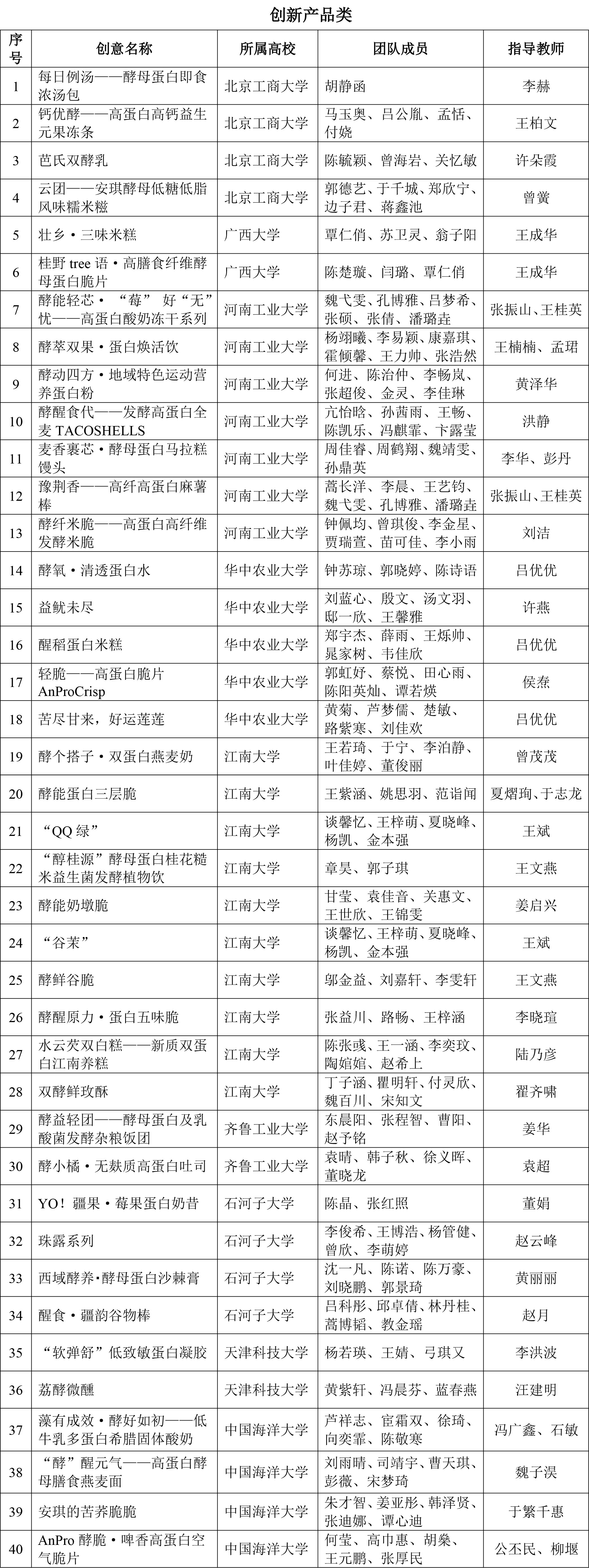CIFST-第八届安琪酵母杯大学生创新食品竞赛入围复赛名单-2