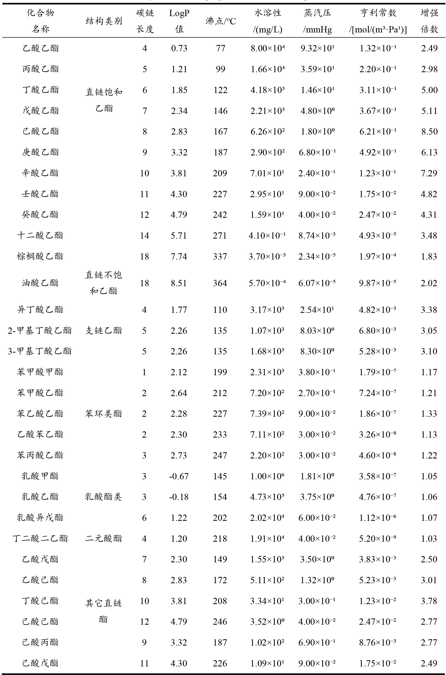 长摘要-3 长摘要-3