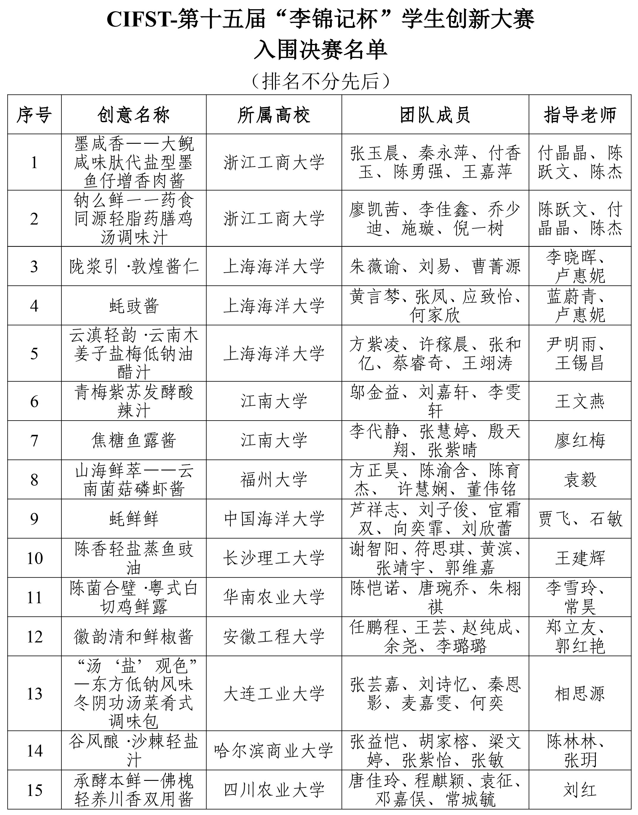 李锦记竞赛复赛结果揭晓(1)-1 李锦记竞赛复赛结果揭晓(1)-1