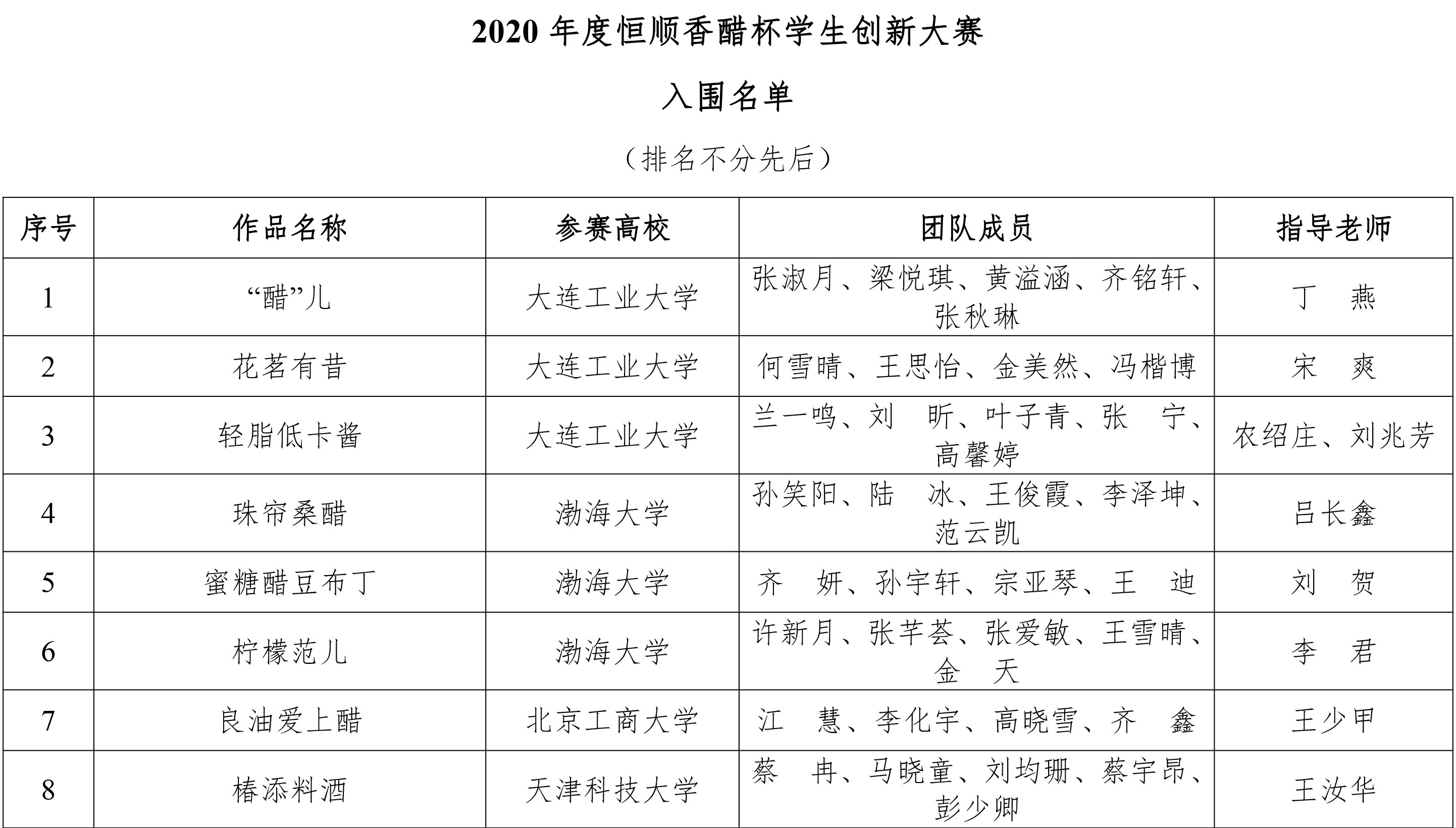 2020年度恒顺香醋杯学生创新大赛-初赛结果揭晓-2.jpg